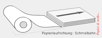 Если листы нарезаются из узкого рулона, то говорят о узкорулонных бумагах (короткое обозначение: SB)