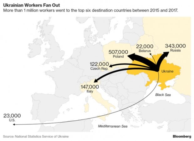 трудова міграція