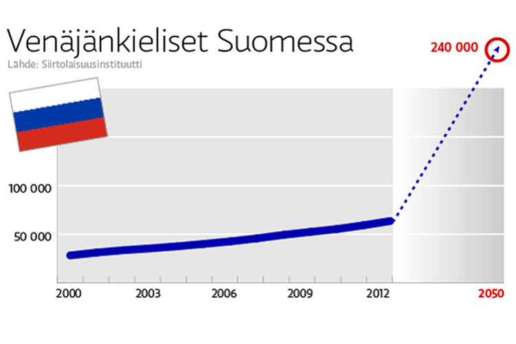 Число росіян у Фінляндії