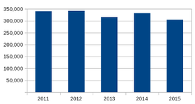 cz за даними Google Analytics (в середньому за місяць)