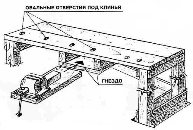 Для кріплення верстата до підлоги сараю, скористайтеся сталевим равнобокой куточком 50x50x5