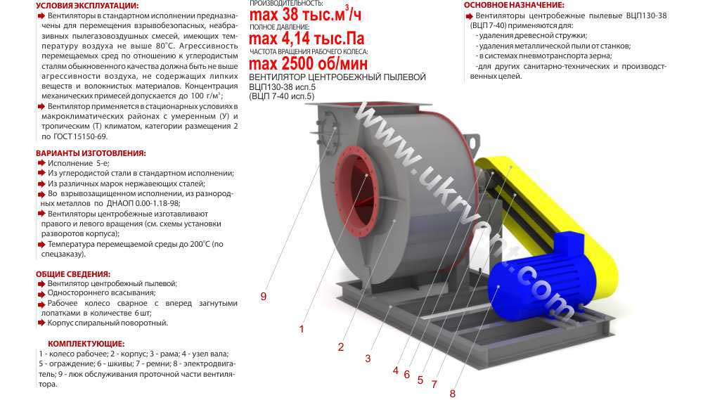 Виробництво пилових вентиляторів ВЦП 7-40-8