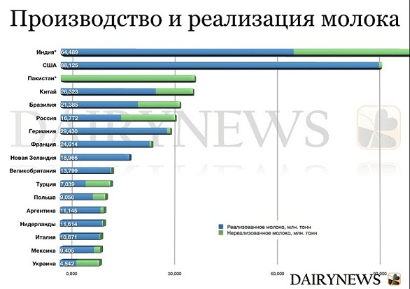 За підсумками попереднього року картина наступна: