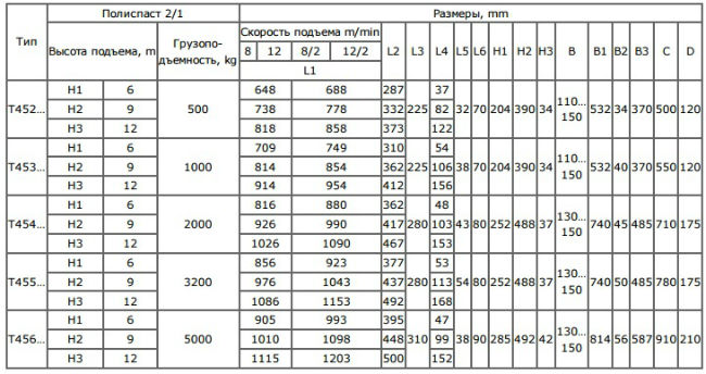 Технічні характеристики Болгарського тельфера УСВ